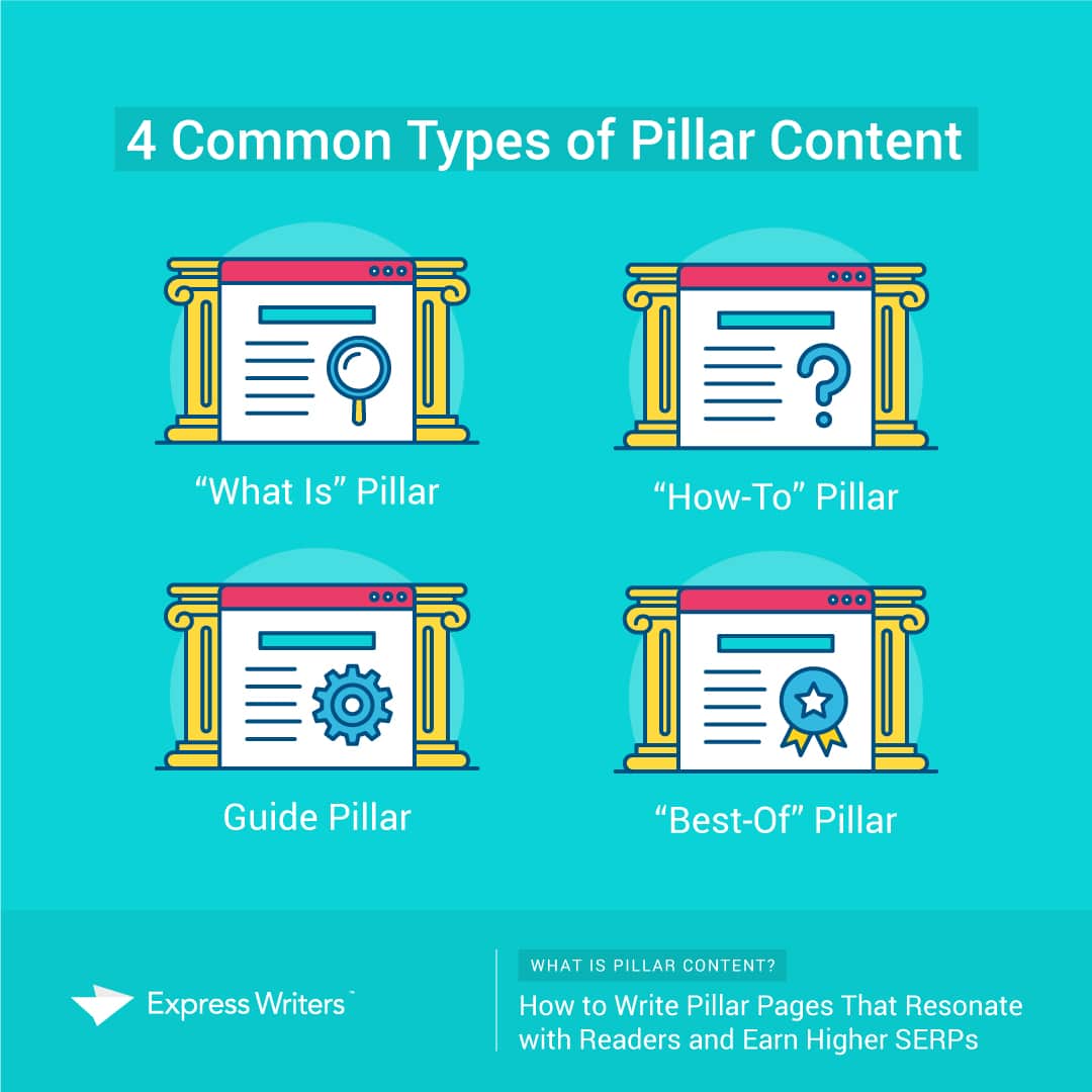 4 types of pillar content