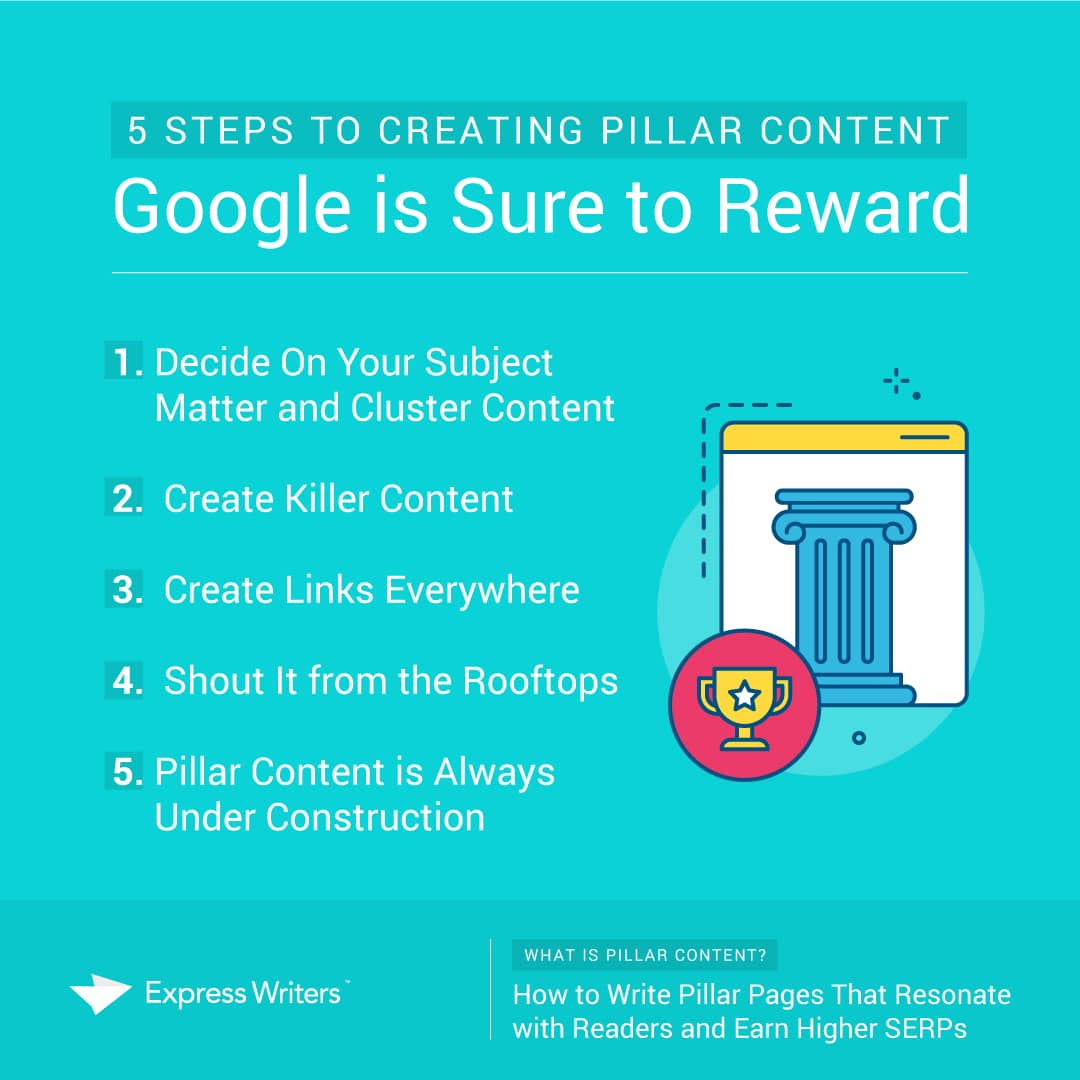 how to create pillar content