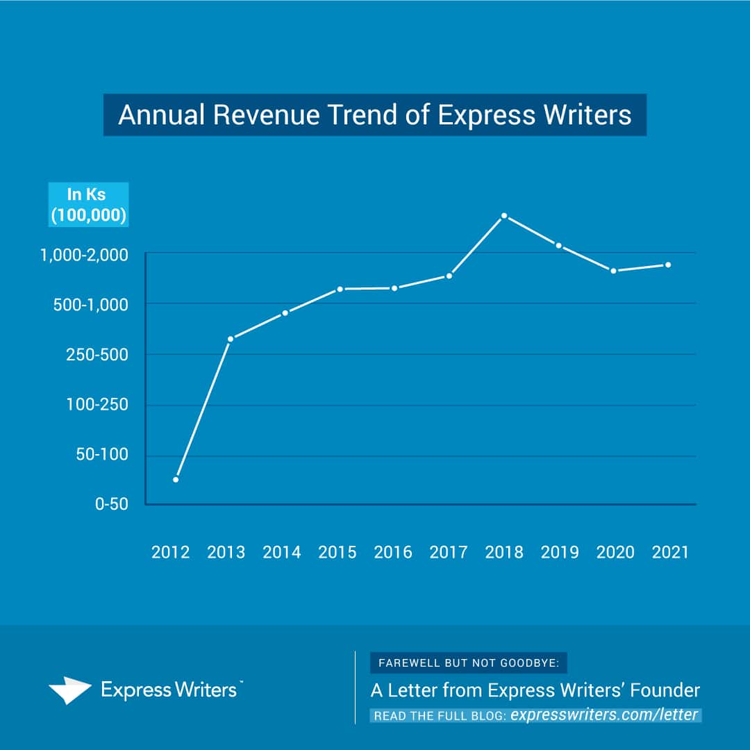 express writers income graph