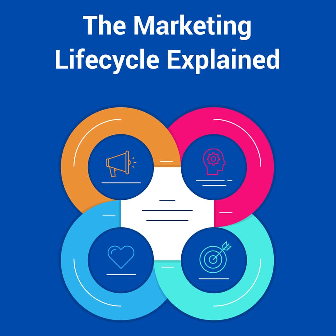 The Marketing Lifestyle
