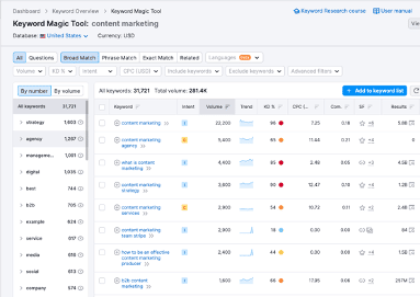 Keyword Magic Tool