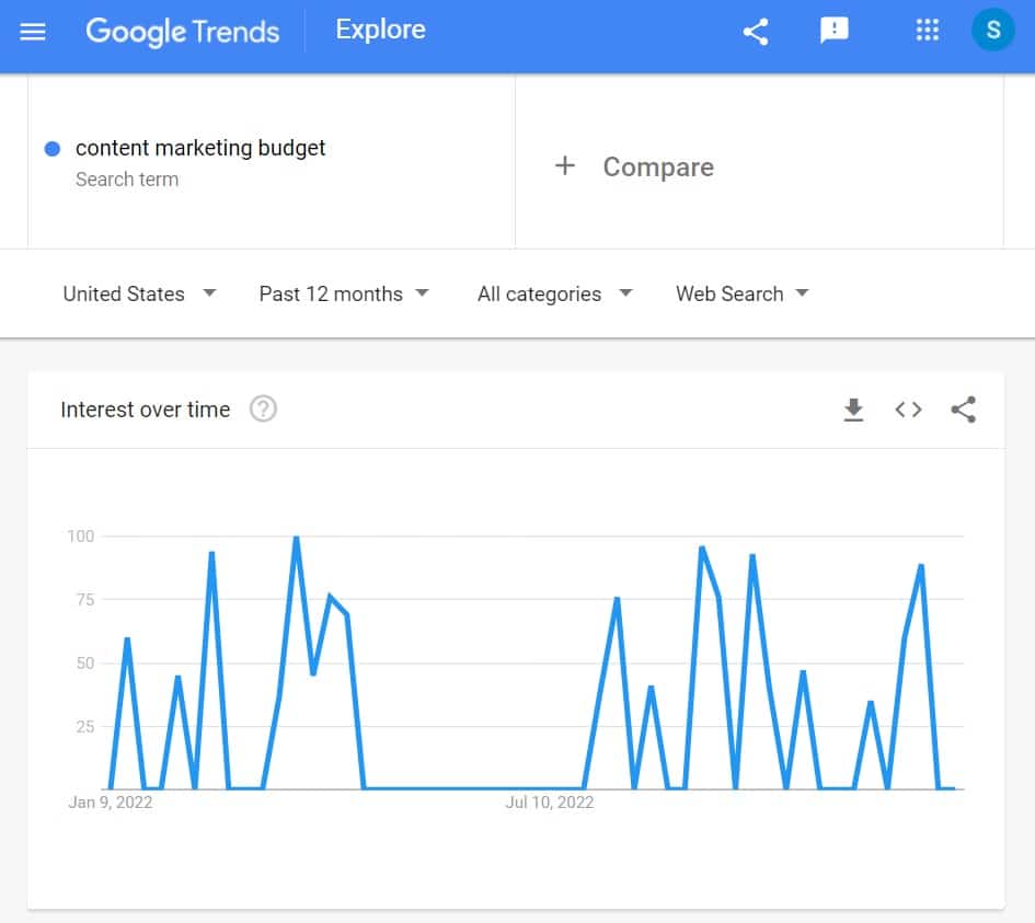 Google Trends