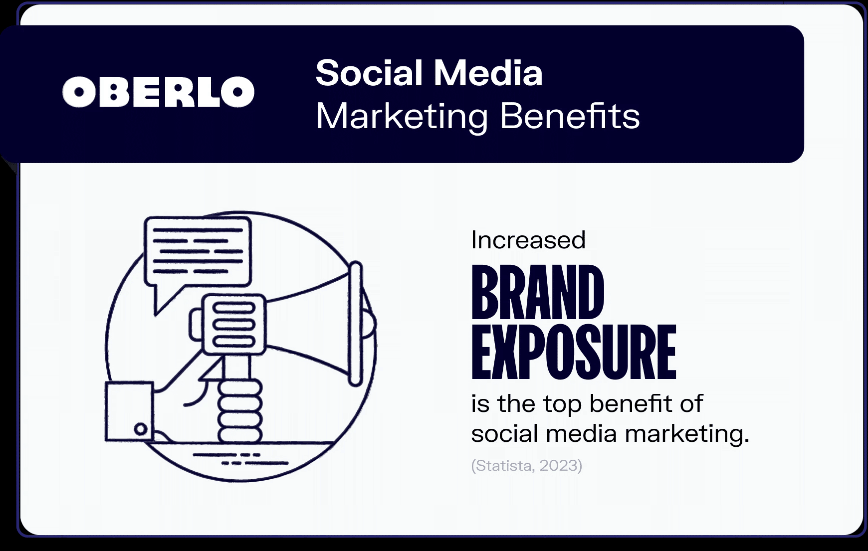 Social Media Marketing Benefits