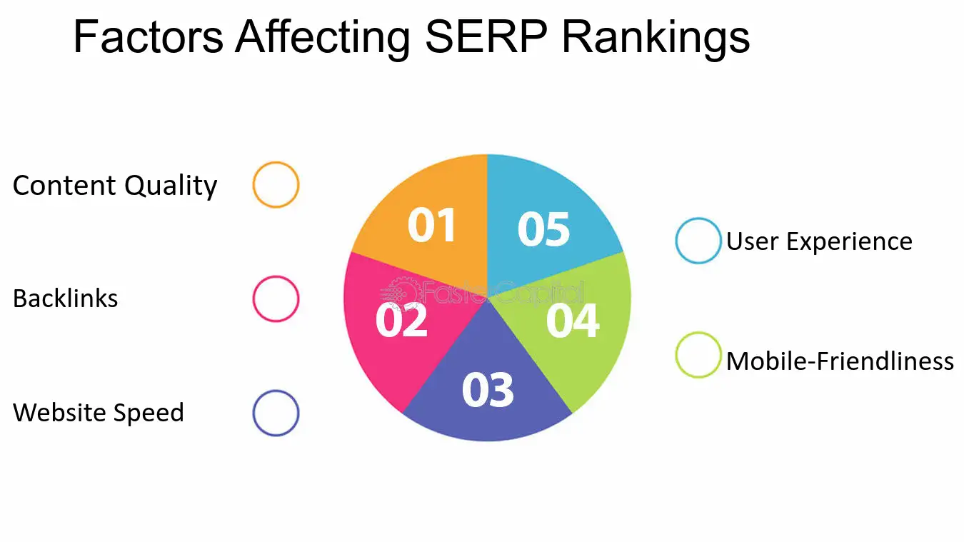 Serp Unlocking The Secrets Of Serp Rankings A Comprehensive Seo Analysis Factors Affecting Serp Rankings