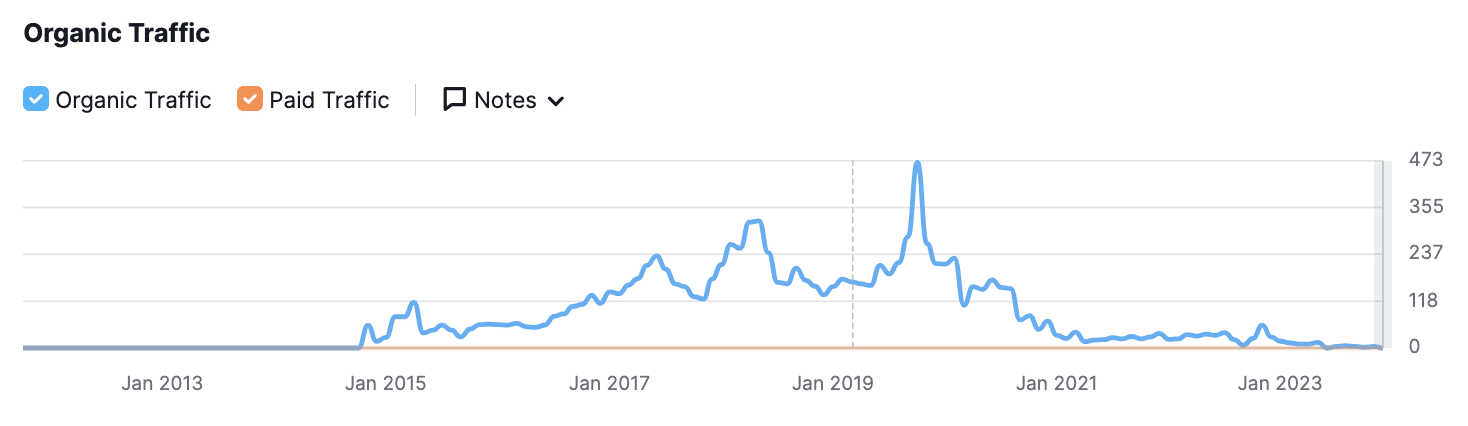 Traffic screenshot