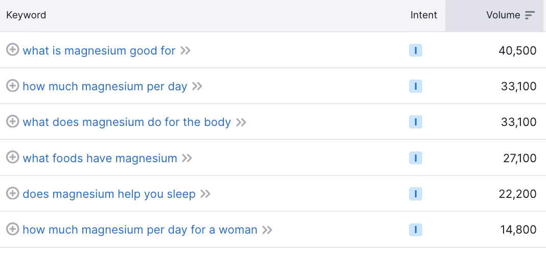 Keyword search
