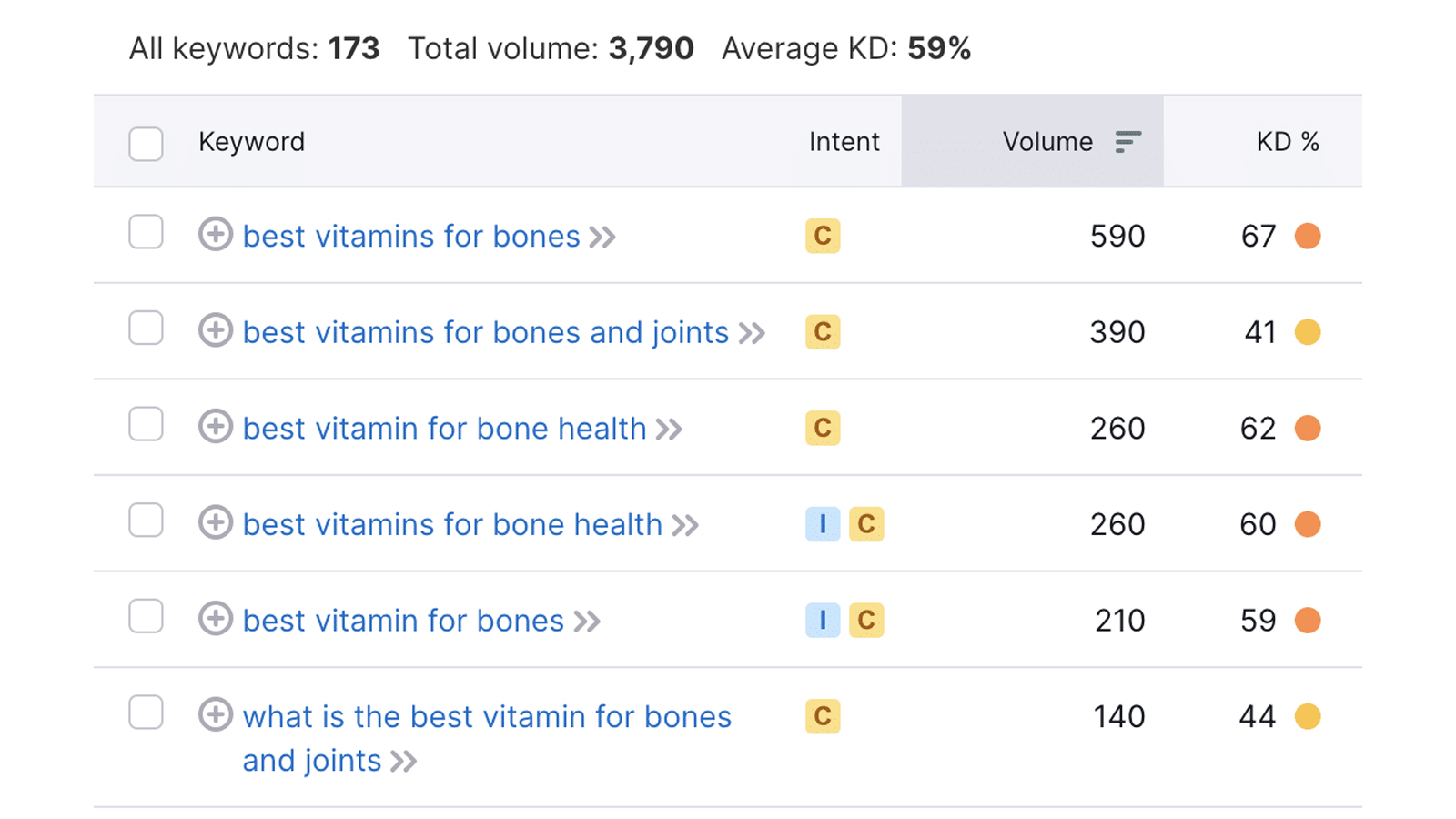 How to Choose Keywords for SEO that Actually Rank