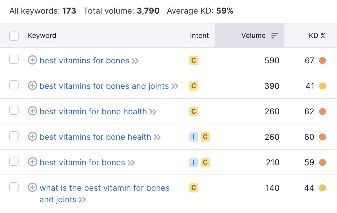 How to Choose Keywords for SEO that Actually Rank