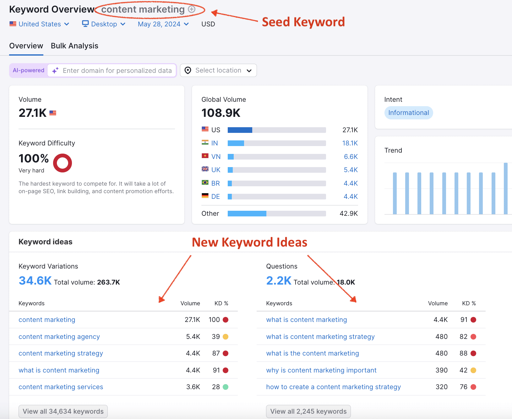 Keyword research example