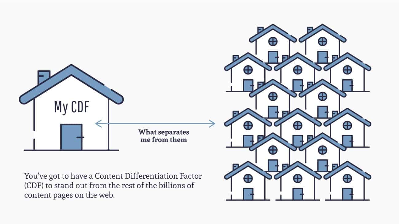 Content Differentiation Factor