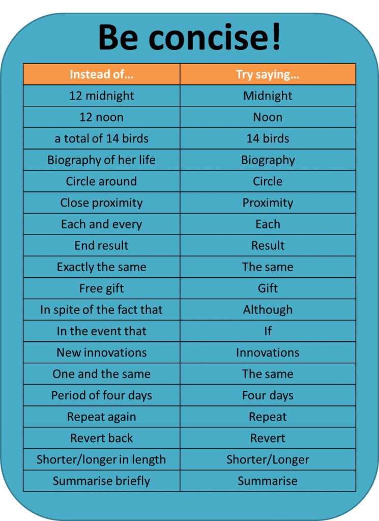 Be Concise In Your Words