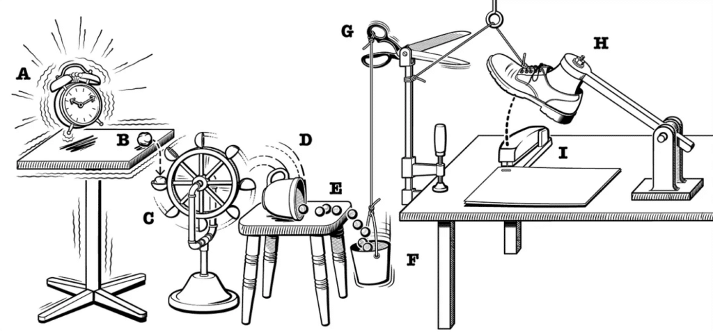 What the digital content creation process often looks like.