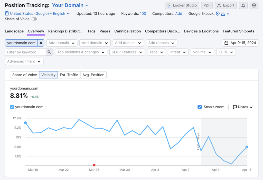 Optimizing content to improve visibility.