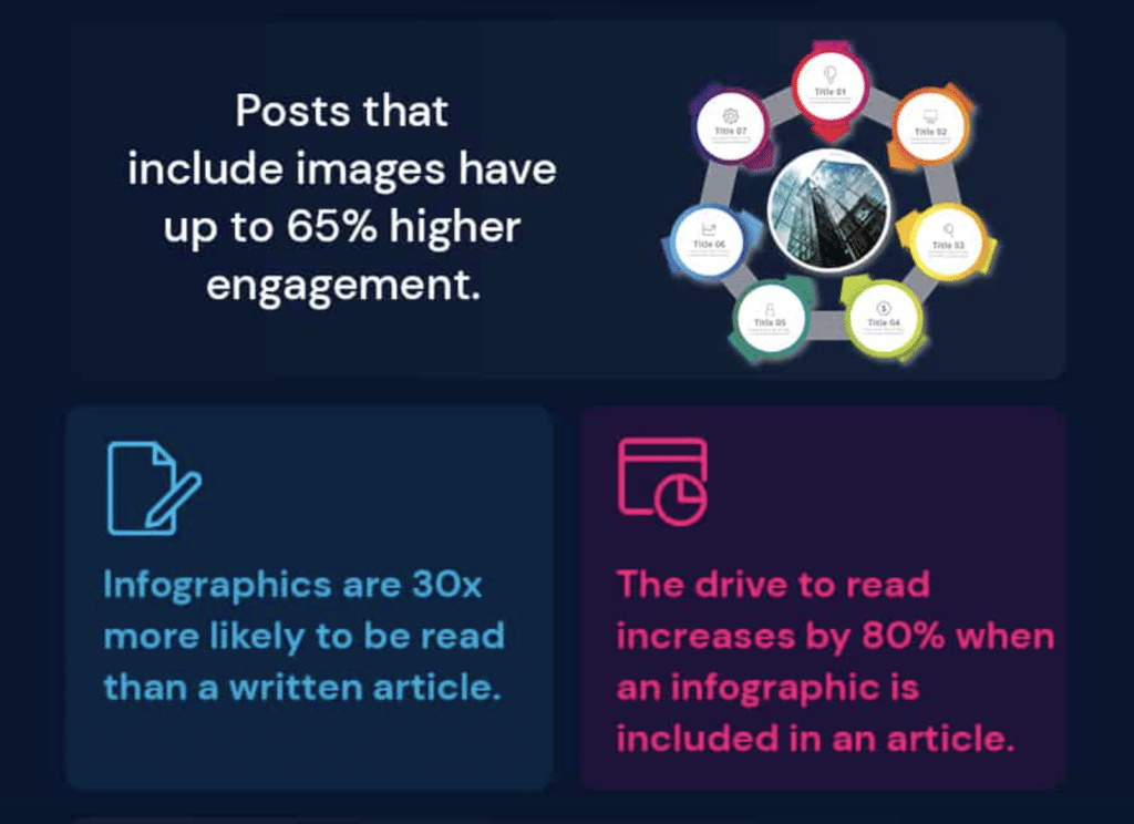 Statistics on infographics