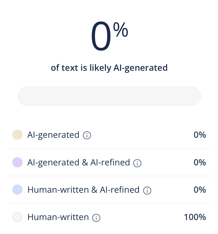  Screenshot of QuillBot AI detection tool.