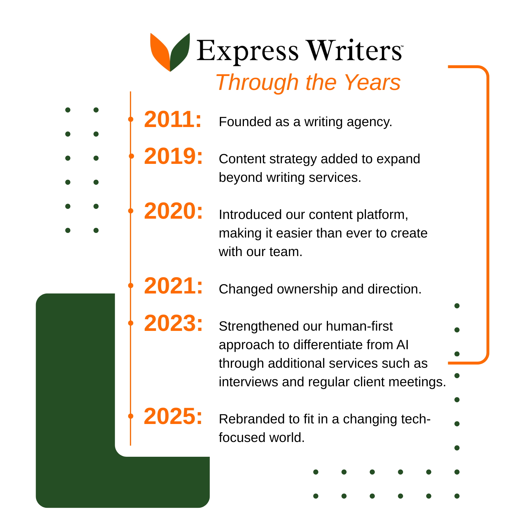 About us - Our History