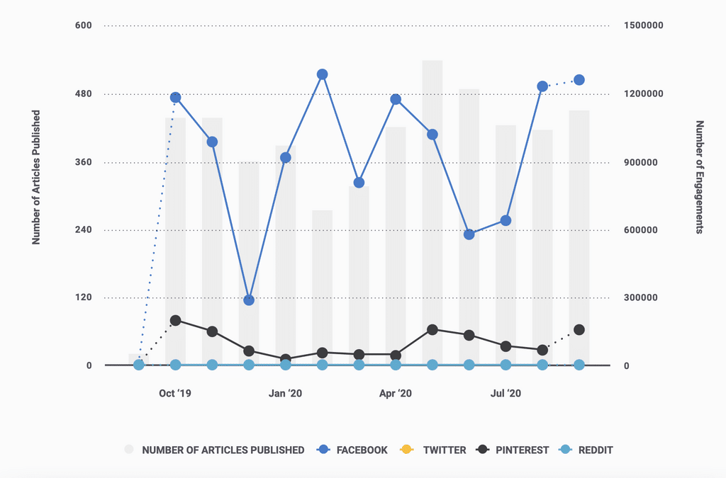 How Long Should a Blog Post Be, Really?
