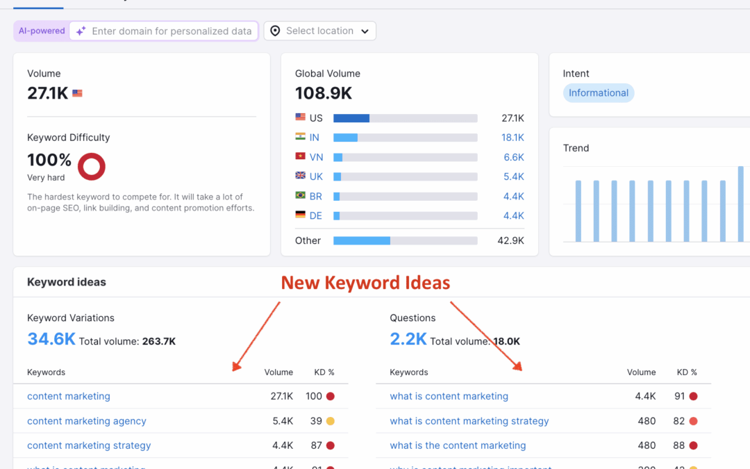 3 Bucket Approach to Consistently Profitable Content Ideas