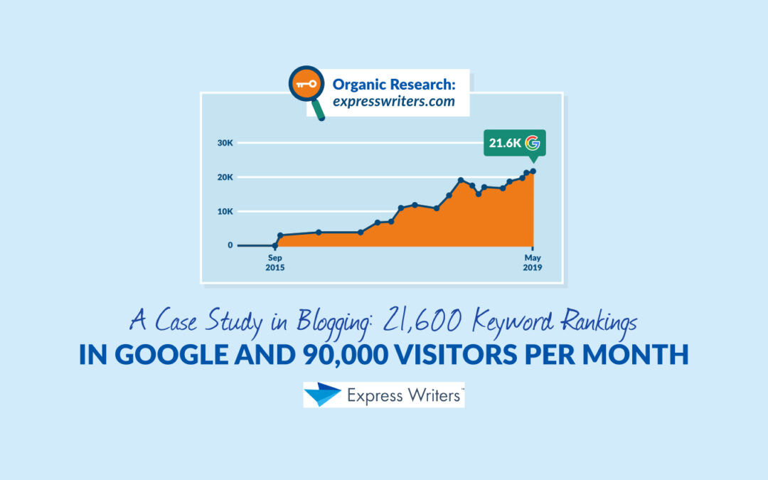 A Case Study in Blogging: 21,600 Keyword Rankings in Google and 90,000 Visitors Per Month