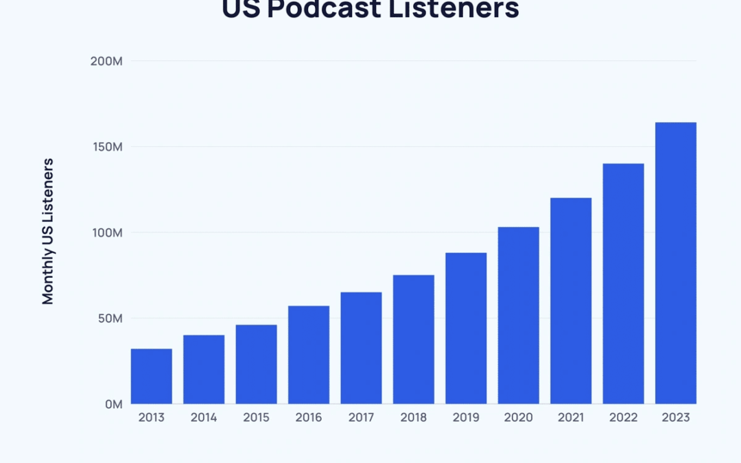 Content Marketing in 2024: The Top Trends You Should Know